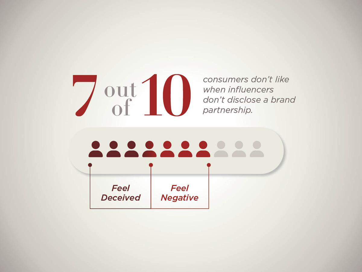 A New Industry Credential Wants To Clean Up Creator Marketing Before Regulators Do It First